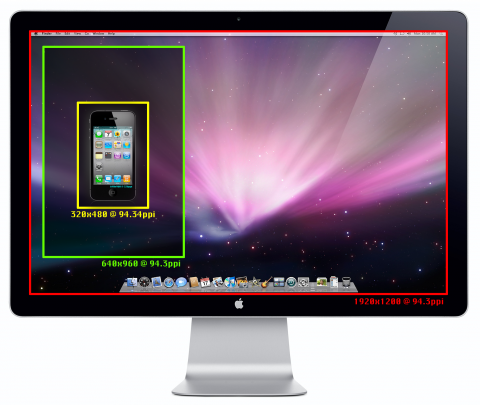 Comparison of iPhone 4 resolution and physical size overlaid on an Apple Cinema Display